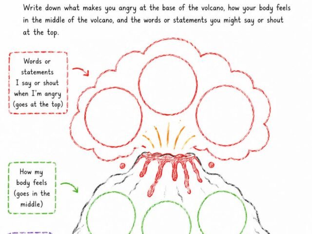 Unleashing Emotional Expression: The Power of the Anger Volcano Activity in Child Art Therapy