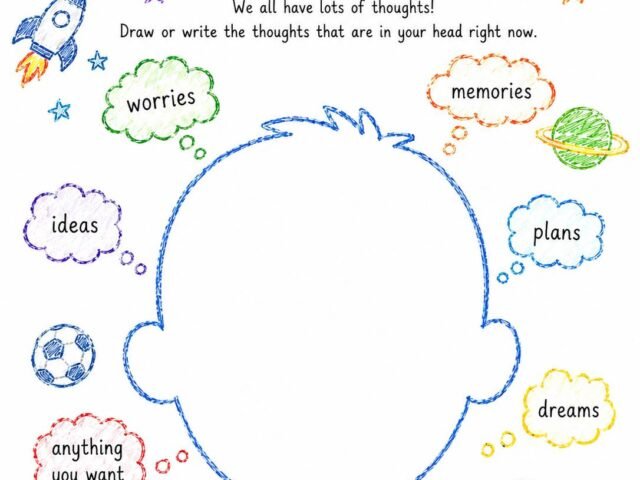 What is in Your Head Art Therapy Activity: A CBT Approach